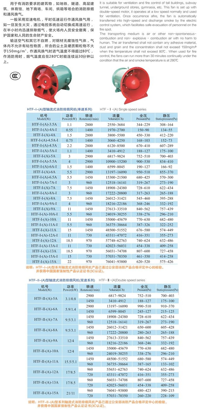 HTF型軸流式消防排煙風(fēng)機(jī)